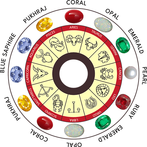 Zodiac chart with corresponding gemstones for each sun sign in astrology